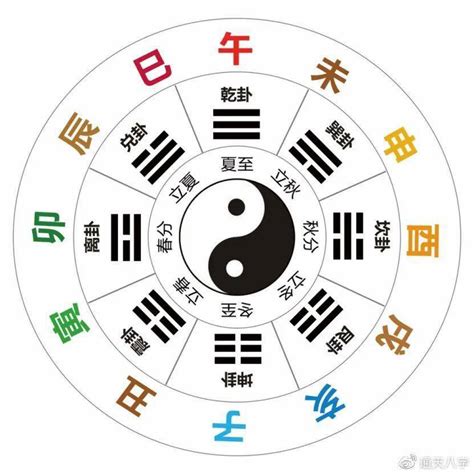 十天干十二地支|干支